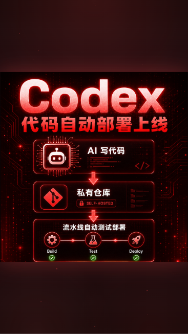 Codex代码自动部署上线