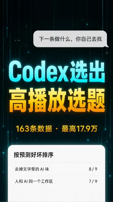 Codex选出高播放选题